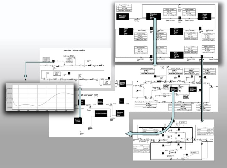 ots for natural gas transmission pipeline network